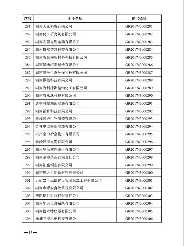 热烈祝贺益阳金宙建材科技有限公司被认定为湖南省2017年第一批高新技术企业(图14)