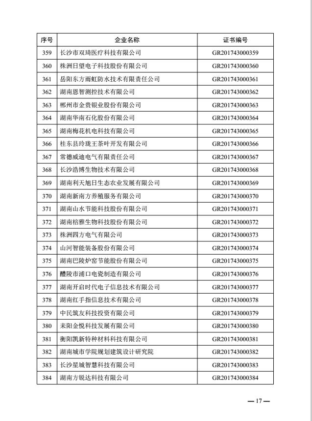 热烈祝贺益阳金宙建材科技有限公司被认定为湖南省2017年第一批高新技术企业(图17)