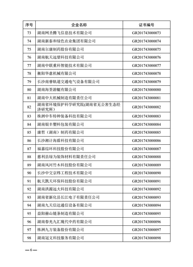 热烈祝贺益阳金宙建材科技有限公司被认定为湖南省2017年第一批高新技术企业(图6)