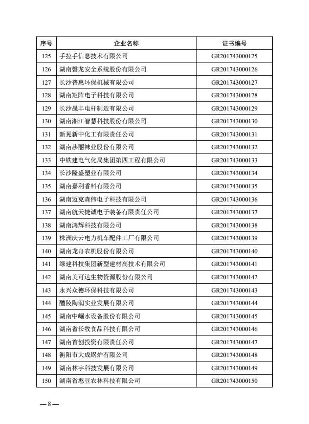 热烈祝贺益阳金宙建材科技有限公司被认定为湖南省2017年第一批高新技术企业(图8)