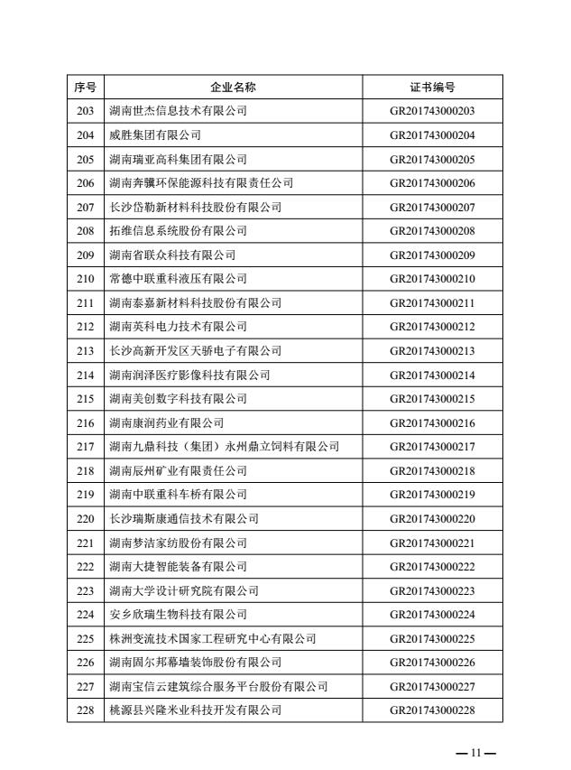 热烈祝贺益阳金宙建材科技有限公司被认定为湖南省2017年第一批高新技术企业(图11)