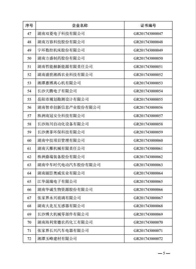 热烈祝贺益阳金宙建材科技有限公司被认定为湖南省2017年第一批高新技术企业(图5)
