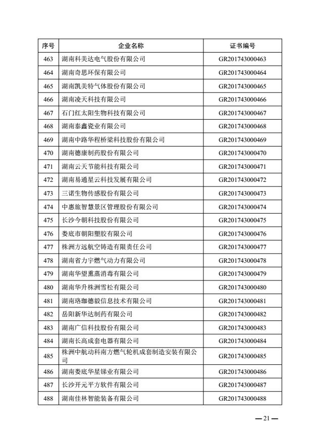 热烈祝贺益阳金宙建材科技有限公司被认定为湖南省2017年第一批高新技术企业(图20)