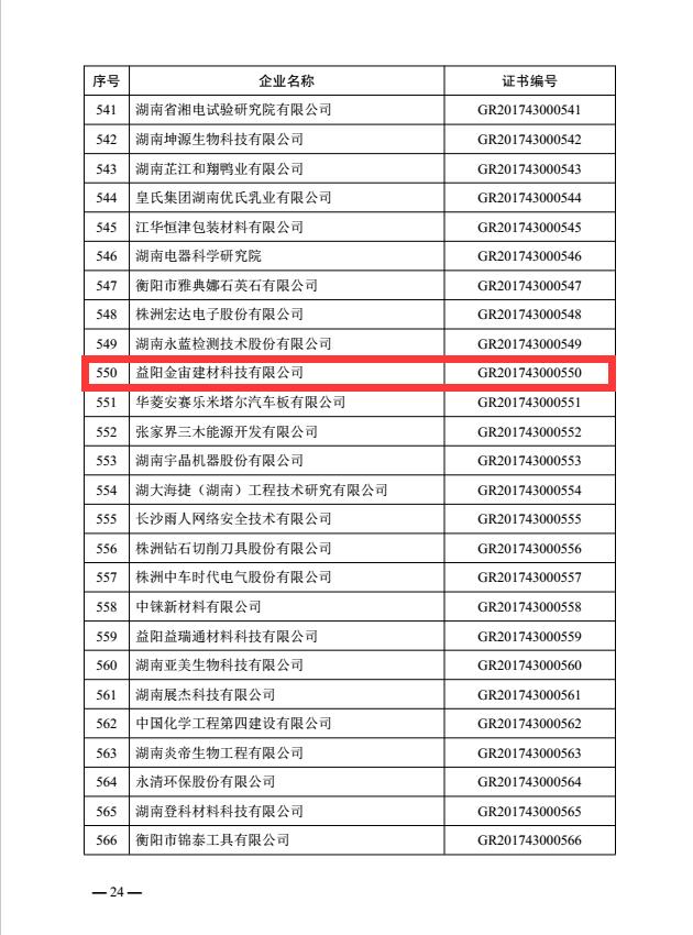 热烈祝贺益阳金宙建材科技有限公司被认定为湖南省2017年第一批高新技术企业(图23)