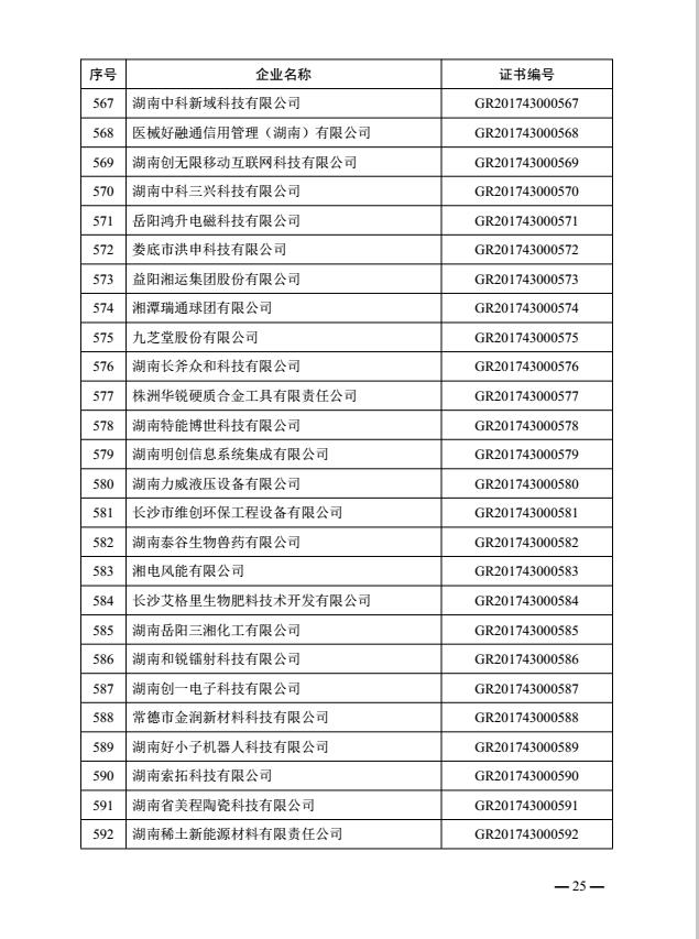 热烈祝贺益阳金宙建材科技有限公司被认定为湖南省2017年第一批高新技术企业(图24)