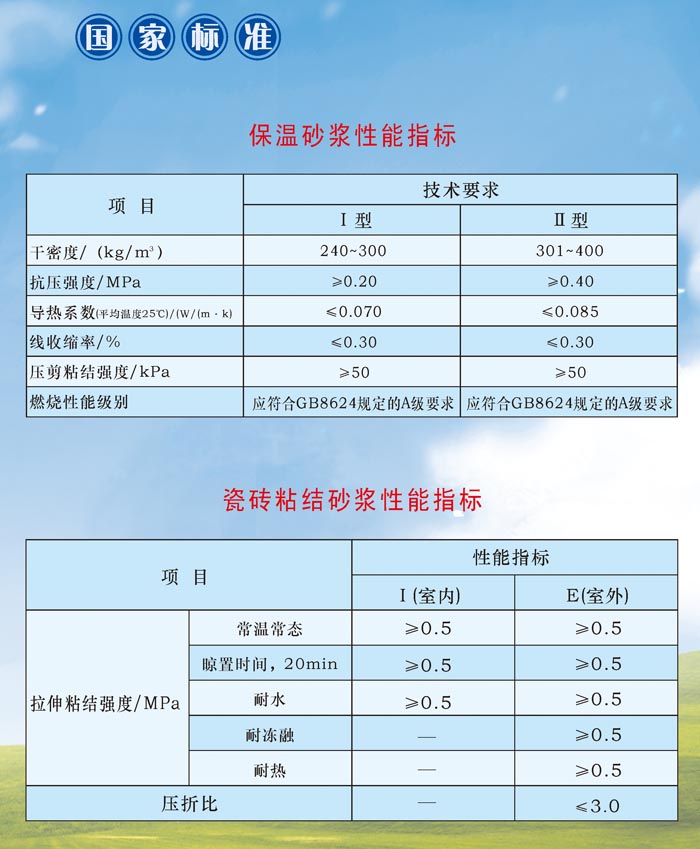 保湿砂浆性能指标(图2)